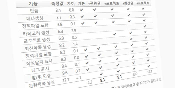 Jekyll Build Performance - Part I