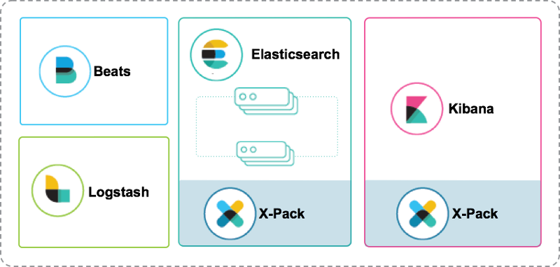 Elastic NMS Part 3: Mapping과 Template
