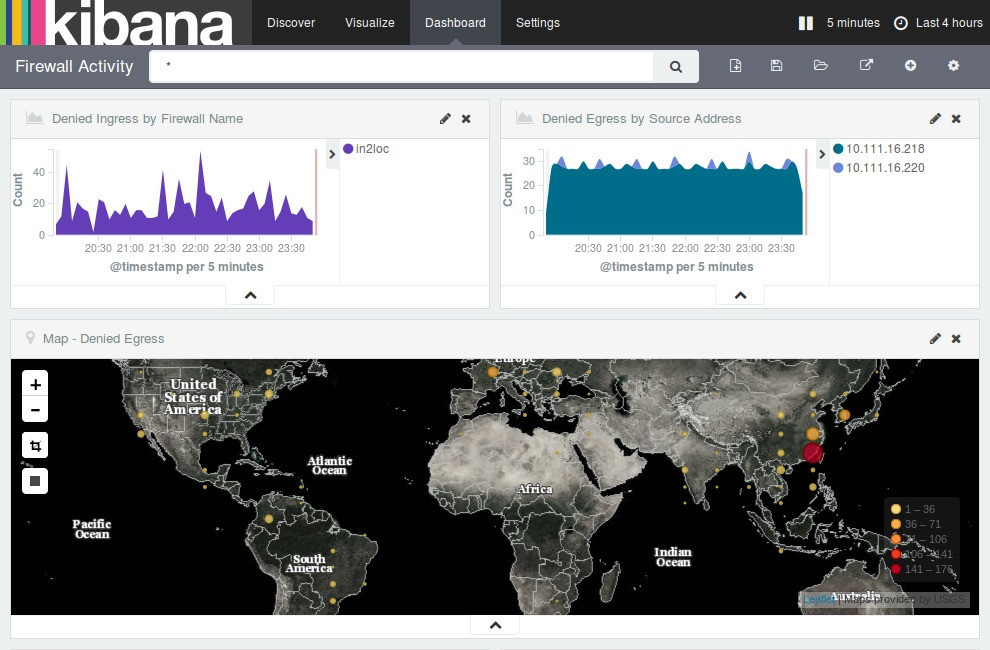 Elastic NMS Part 2: Syslog 원격로깅