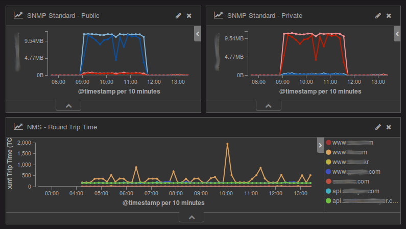 Elastic NMS Part 6: SNMP 수신하기