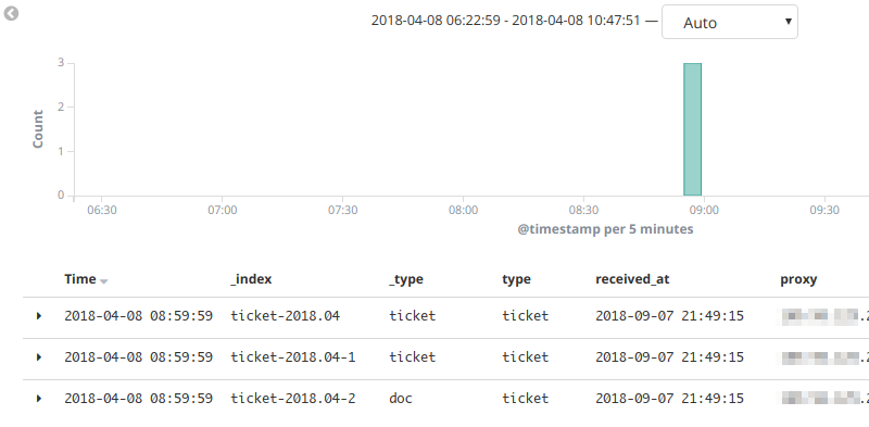 Elasticsearch 다시 Indexing하기