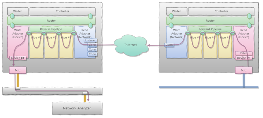 Aggregated Configuration